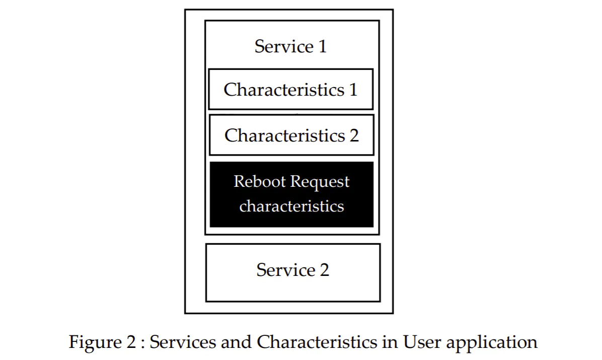 BLE Service BLE Service