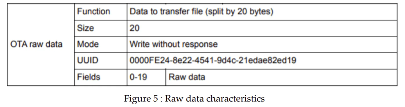 OTA raw OTA raw