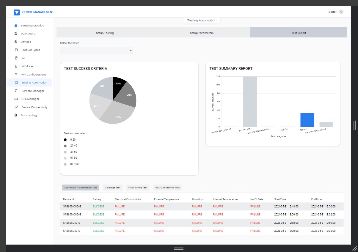 Test Automation for IoT Devices V2.0