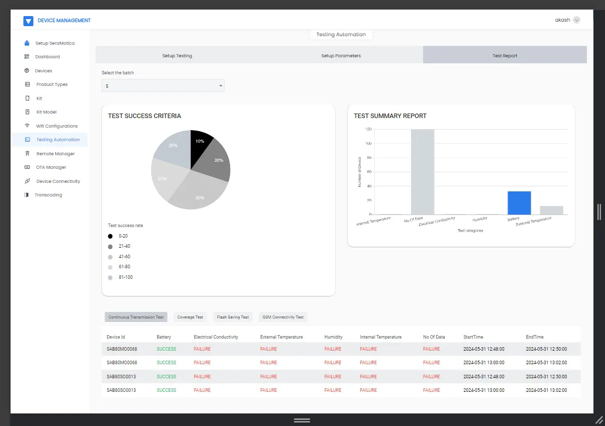 Test Automation for IoT Devices V2.0 Test Automation for IoT Devices V2.0